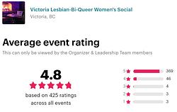 Victoria Lesbian-Bi-Queer Women's Social